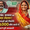 मंईयां सम्मान योजना के तहत महिलाओं को ₹20,000 लोन